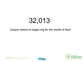 Unique visitors to osgeo.org for the month of April
32,013
2013-04-25 | OSGeo 2013. All rights reserved
 