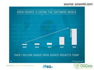 2013-04-25 | OSGeo 2013. All rights reserved
source: pcworld.com
 