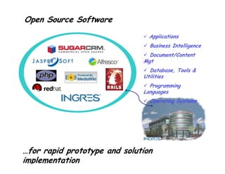 The Open Source & SaaS Revolution