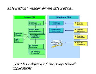 The Open Source & SaaS Revolution