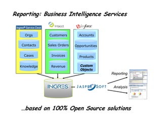 The Open Source & SaaS Revolution