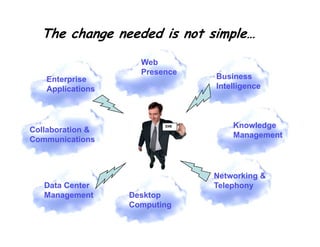 The Open Source & SaaS Revolution