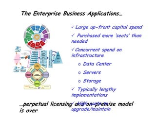 The Open Source & SaaS Revolution