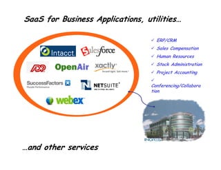 The Open Source & SaaS Revolution