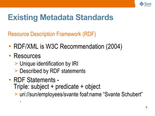 Existing Metadata Standards Resource Description Framework (RDF) RDF/XML is W3C Recommendation (2004) Resources Unique identification by IRI Described by RDF statements RDF Statements -  Triple: subject + predicate + object uri://sun/employees/svante foaf:name “Svante Schubert” . 