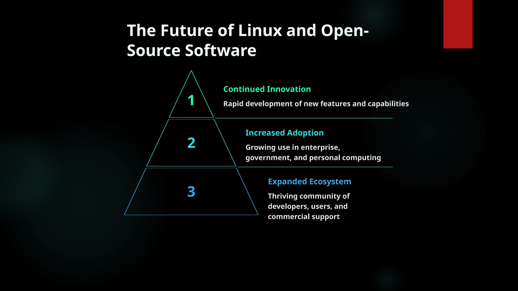 The Future of Linux and Open-
Source Software
1
Continued Innovation
Rapid development of new features and capabilities
2
Increased Adoption
Growing use in enterprise,
government, and personal computing
3
Expanded Ecosystem
Thriving community of
developers, users, and
commercial support
 