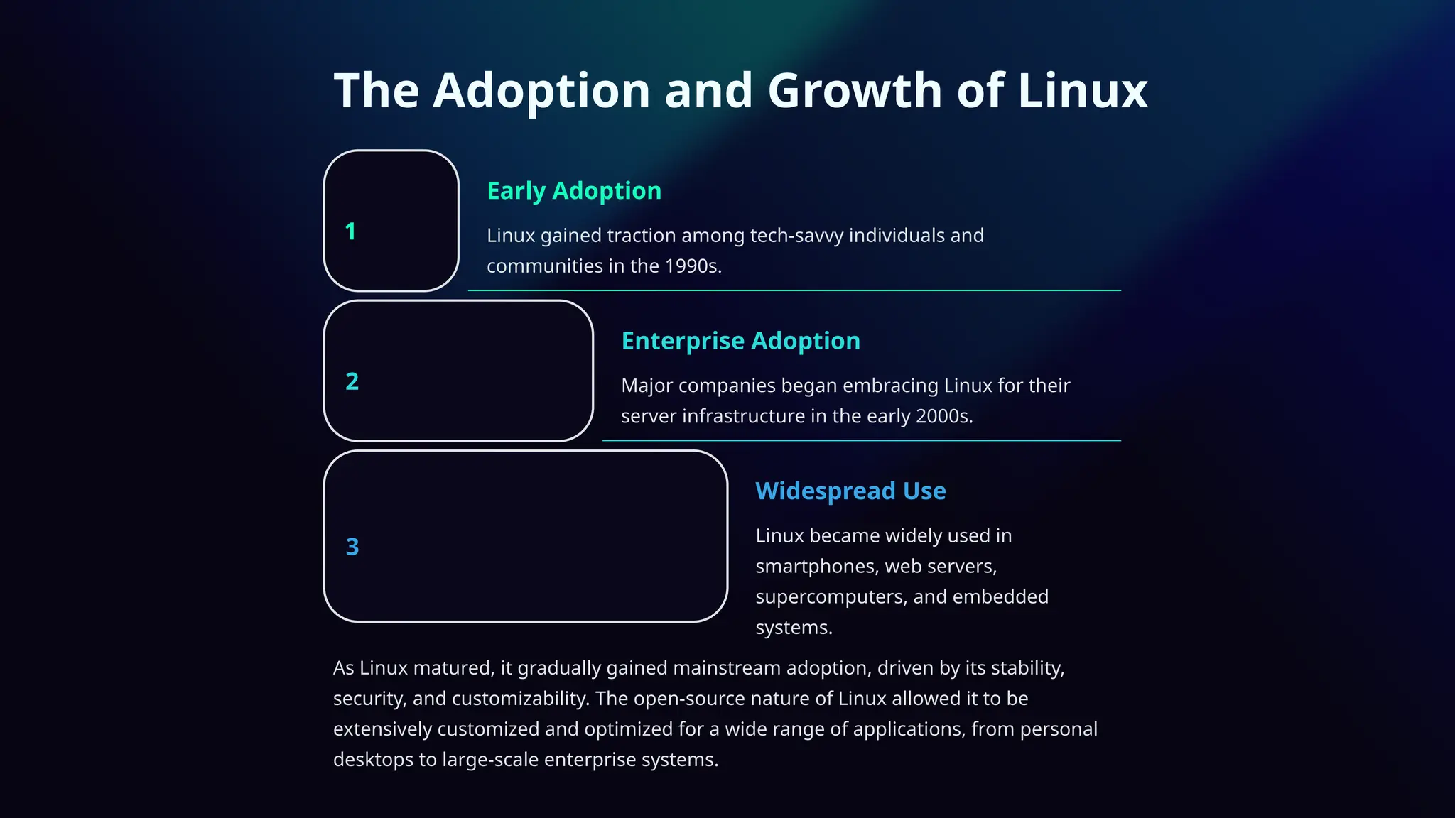 The Adoption and Growth of Linux
1
Early Adoption
Linux gained traction among tech-savvy individuals and
communities in the 1990s.
2
Enterprise Adoption
Major companies began embracing Linux for their
server infrastructure in the early 2000s.
3
Widespread Use
Linux became widely used in
smartphones, web servers,
supercomputers, and embedded
systems.
As Linux matured, it gradually gained mainstream adoption, driven by its stability,
security, and customizability. The open-source nature of Linux allowed it to be
extensively customized and optimized for a wide range of applications, from personal
desktops to large-scale enterprise systems.
 
