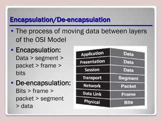 The-OSI-and-TCPIP-Models protocol suit.pdf