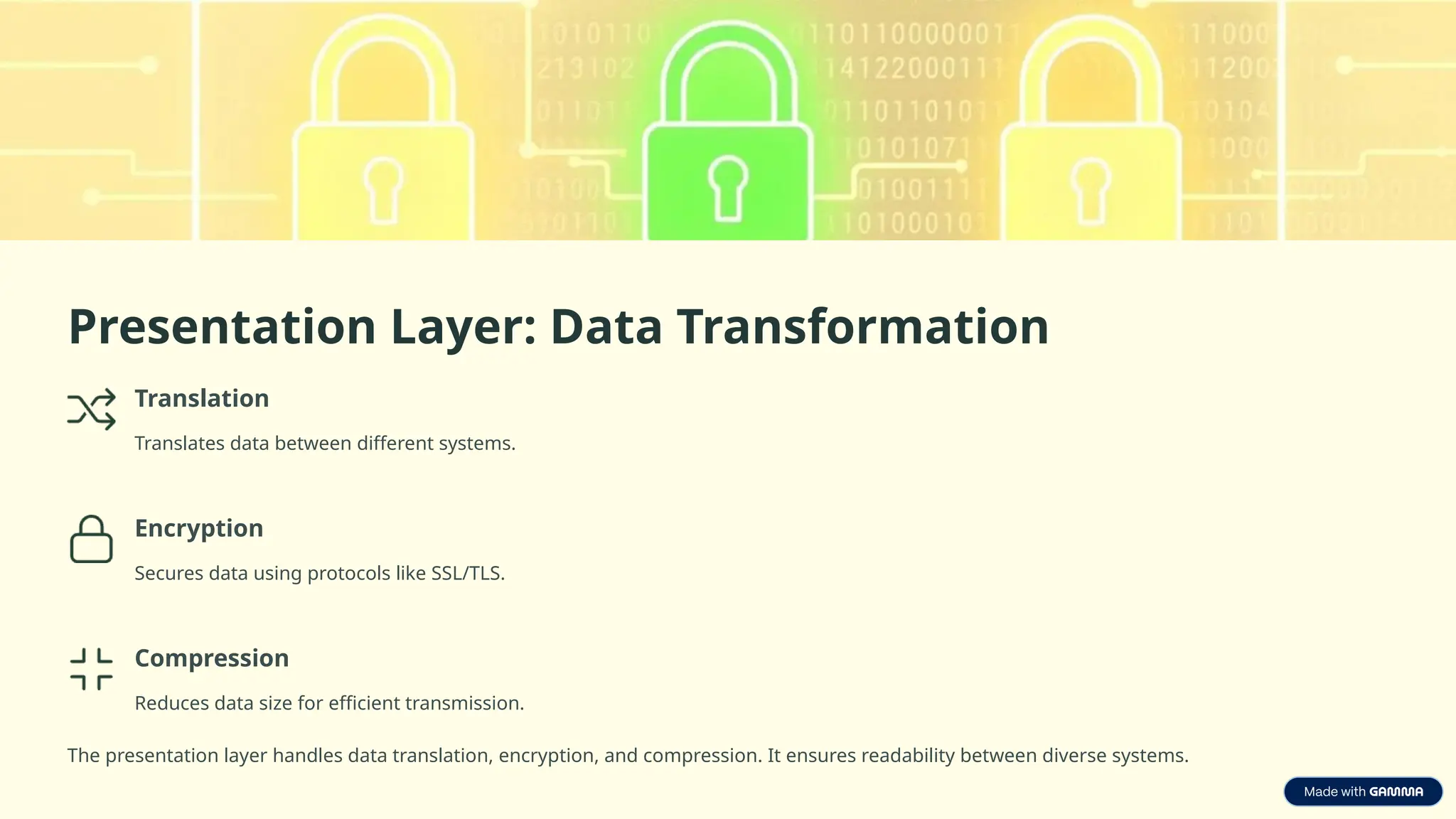 Presentation Layer: Data Transformation
Translation
Translates data between different systems.
Encryption
Secures data using protocols like SSL/TLS.
Compression
Reduces data size for efficient transmission.
The presentation layer handles data translation, encryption, and compression. It ensures readability between diverse systems.
 