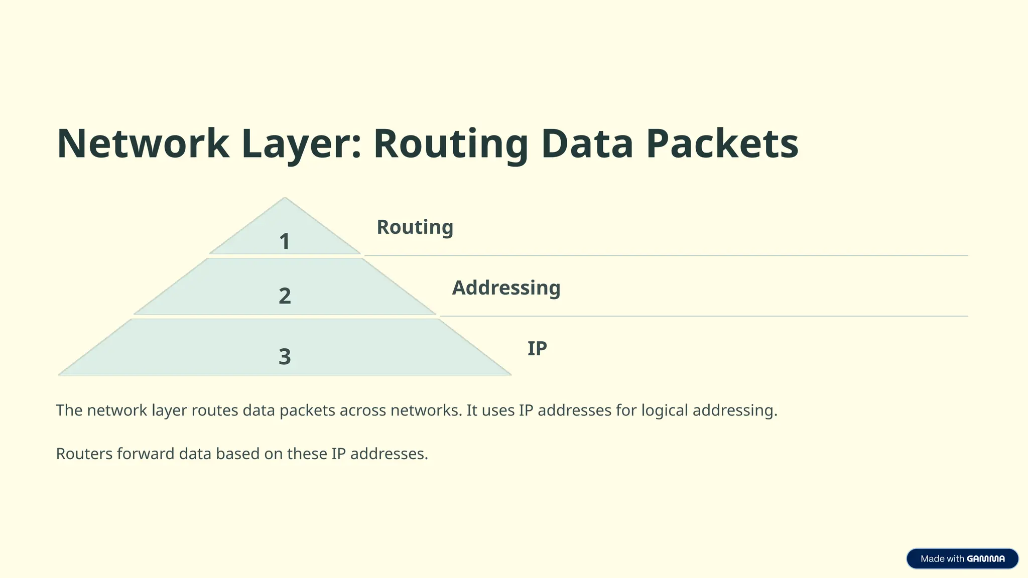 Network Layer: Routing Data Packets
1
Routing
2 Addressing
3 IP
The network layer routes data packets across networks. It uses IP addresses for logical addressing.
Routers forward data based on these IP addresses.
 