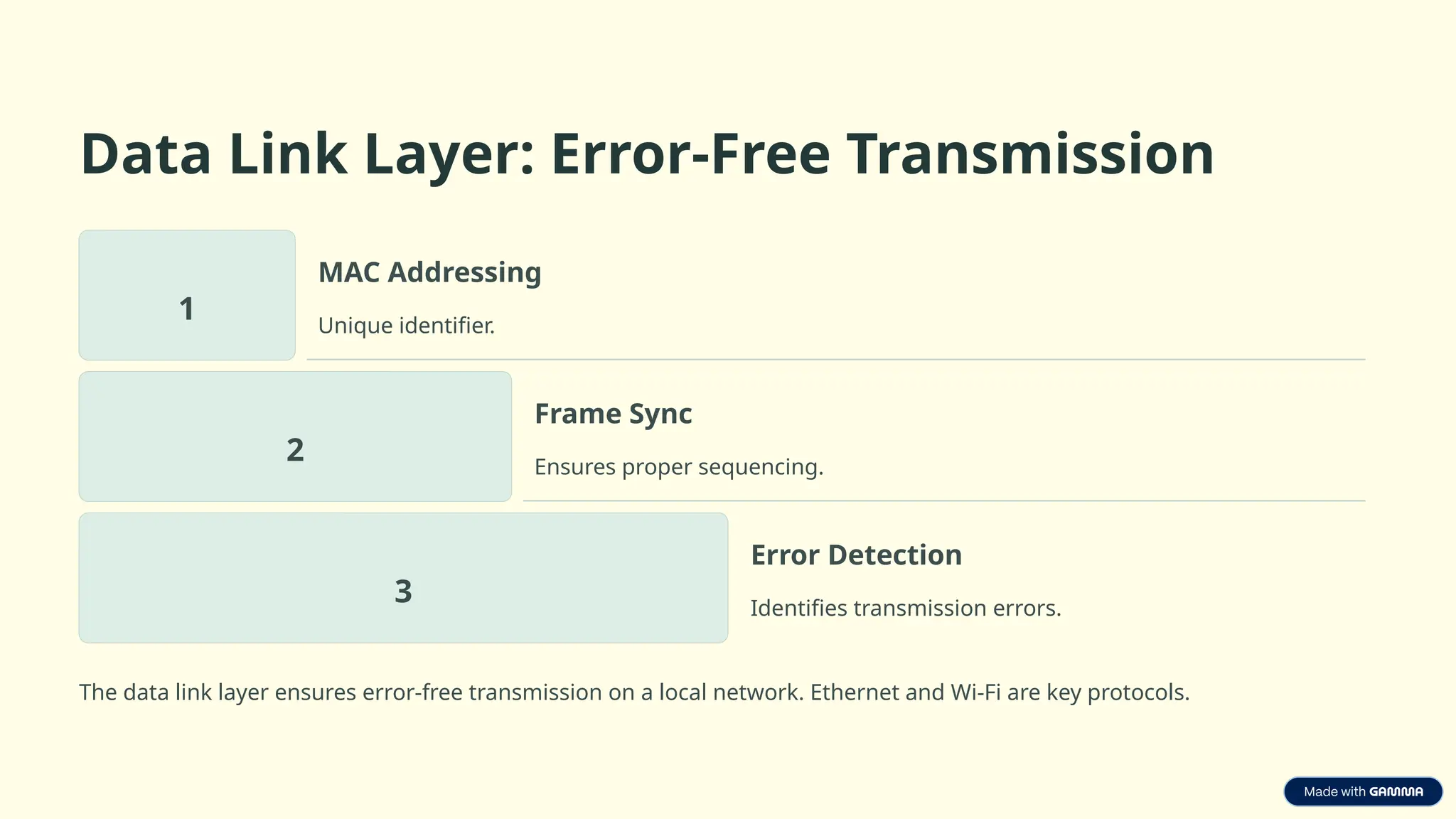 Data Link Layer: Error-Free Transmission
1
MAC Addressing
Unique identifier.
2
Frame Sync
Ensures proper sequencing.
3
Error Detection
Identifies transmission errors.
The data link layer ensures error-free transmission on a local network. Ethernet and Wi-Fi are key protocols.
 