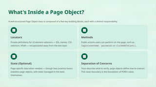 The-Page-Object-Model-Taming-Test-Automation-Complexity.pptx