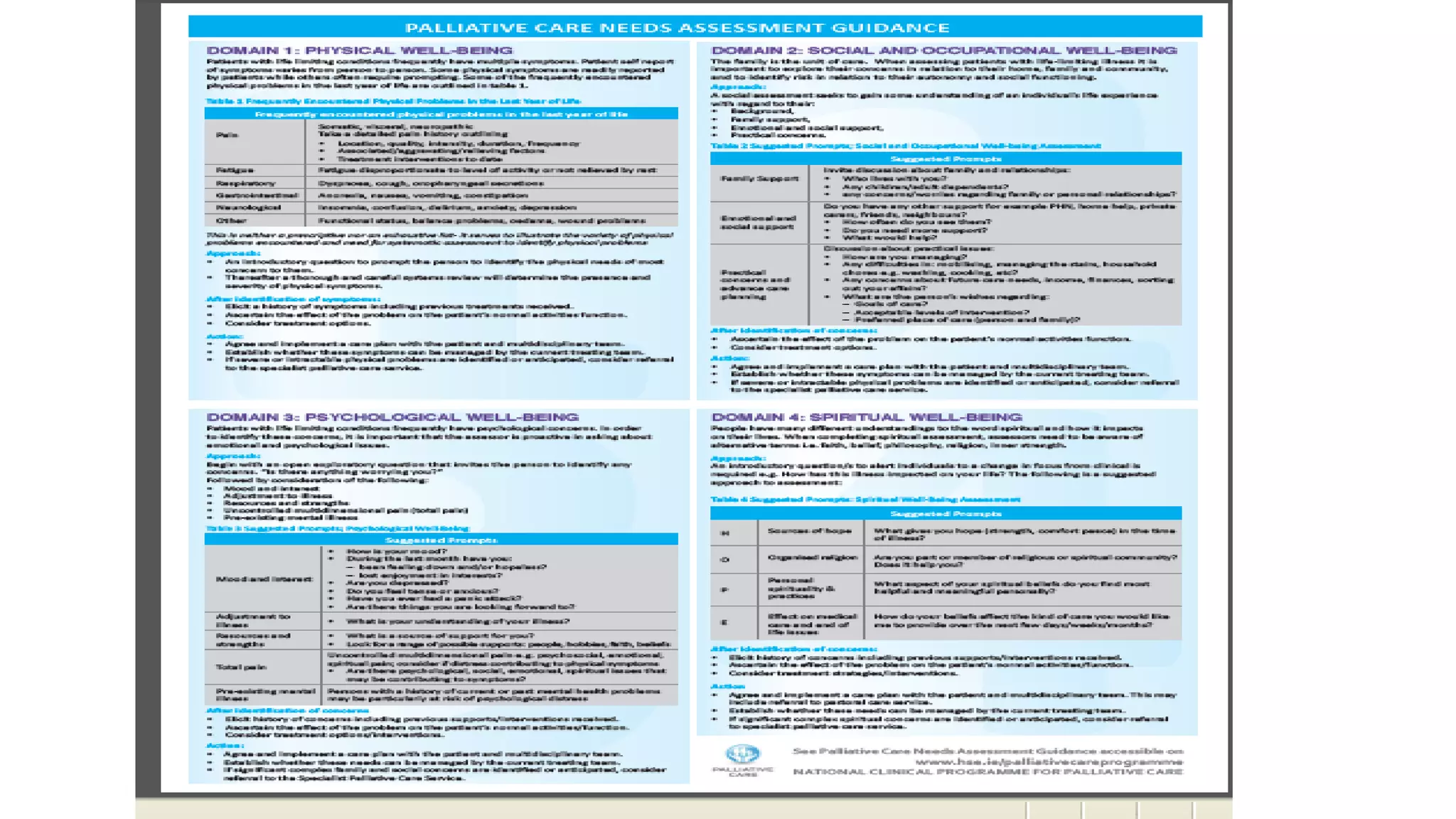 The Palliative Care Needs Assessment (Presentation from Acute Hospital ...