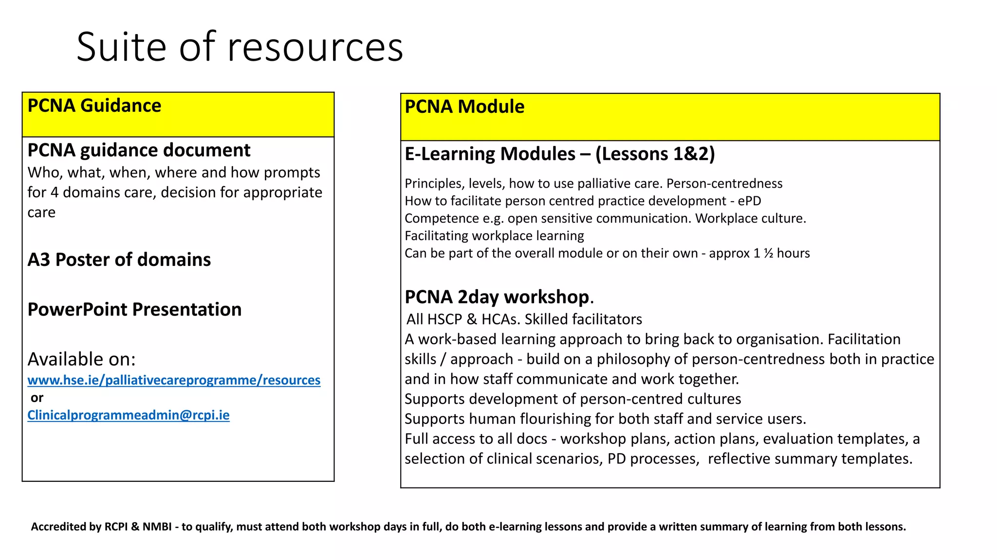 The Palliative Care Needs Assessment (Presentation from Acute Hospital ...