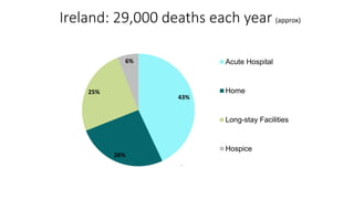 The Palliative Care Needs Assessment (Presentation from Acute Hospital ...