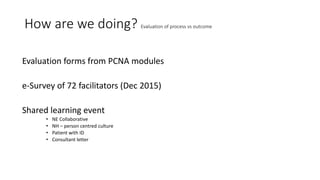 The Palliative Care Needs Assessment (Presentation from Acute Hospital ...
