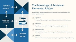 The-Parts-of-a-Simple-Sentence-structure.pptx
