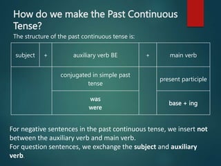 How do we make the Past Continuous
Tense?
The structure of the past continuous tense is:
subject + auxiliary verb BE + main verb
conjugated in simple past
tense
present participle
was
were
base + ing
For negative sentences in the past continuous tense, we insert not
between the auxiliary verb and main verb.
For question sentences, we exchange the subject and auxiliary
verb.
 