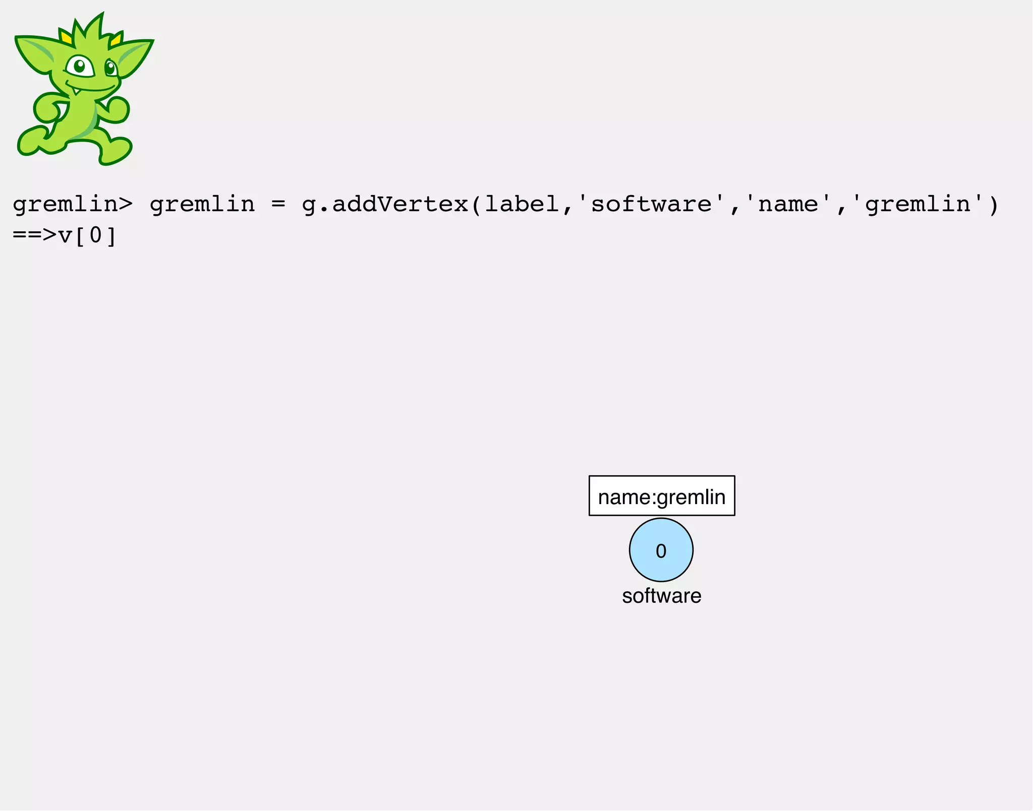 gremlin> gremlin = g.addVertex(label,'software','name','gremlin') 
==>v[0] 
name:gremlin 
0 
software 
 