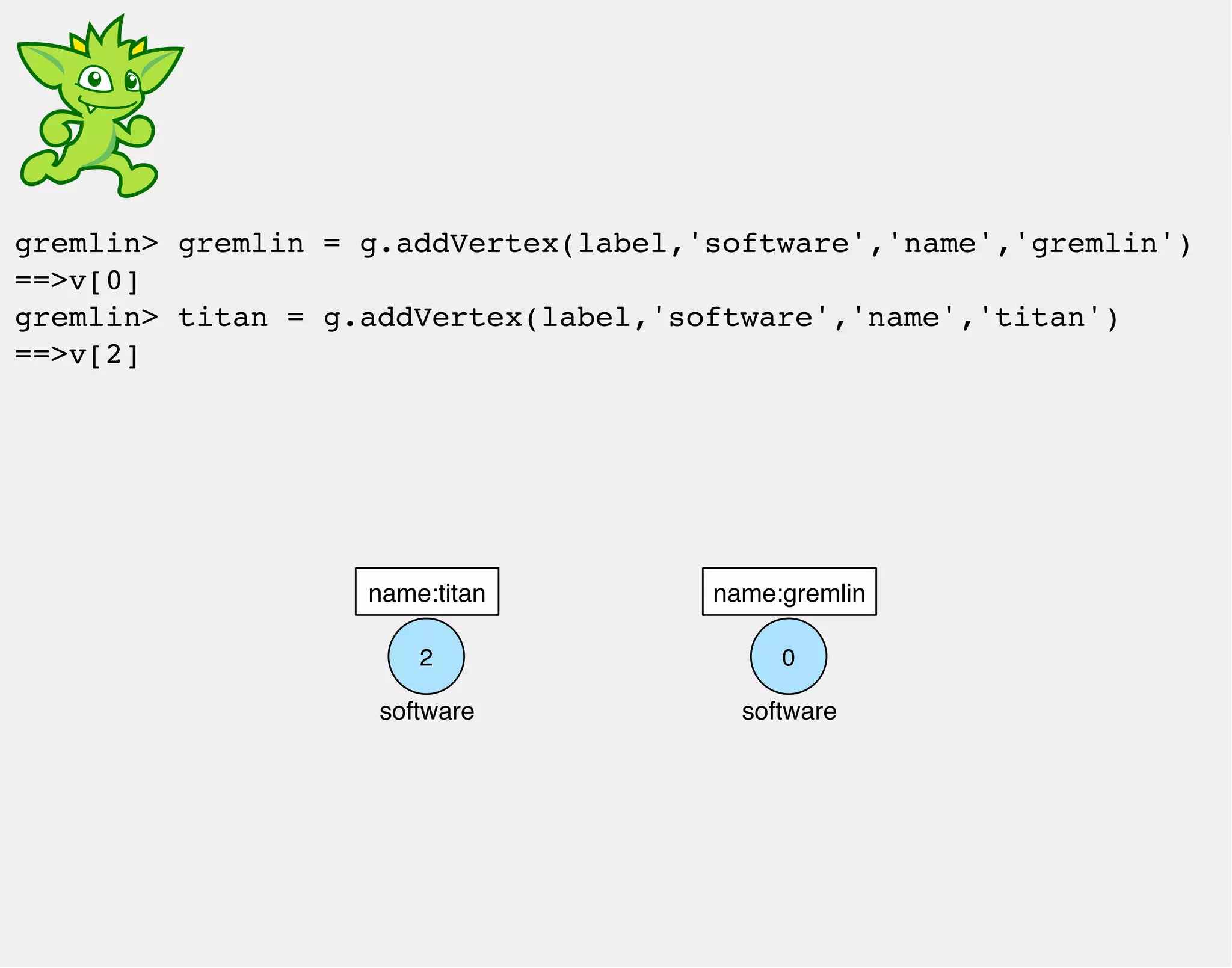 gremlin> gremlin = g.addVertex(label,'software','name','gremlin') 
==>v[0] 
gremlin> titan = g.addVertex(label,'software','name','titan') 
==>v[2] 
name:titan name:gremlin 
0 
software 
2 
software 
 
