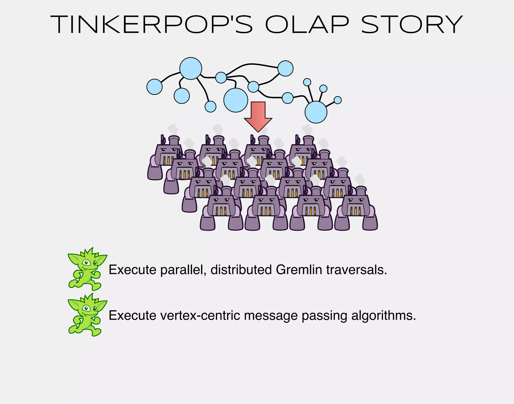 TINKERPOP'S OLAP STORY 
Execute parallel, distributed Gremlin traversals. 
Execute vertex-centric message passing algorithms. 
 