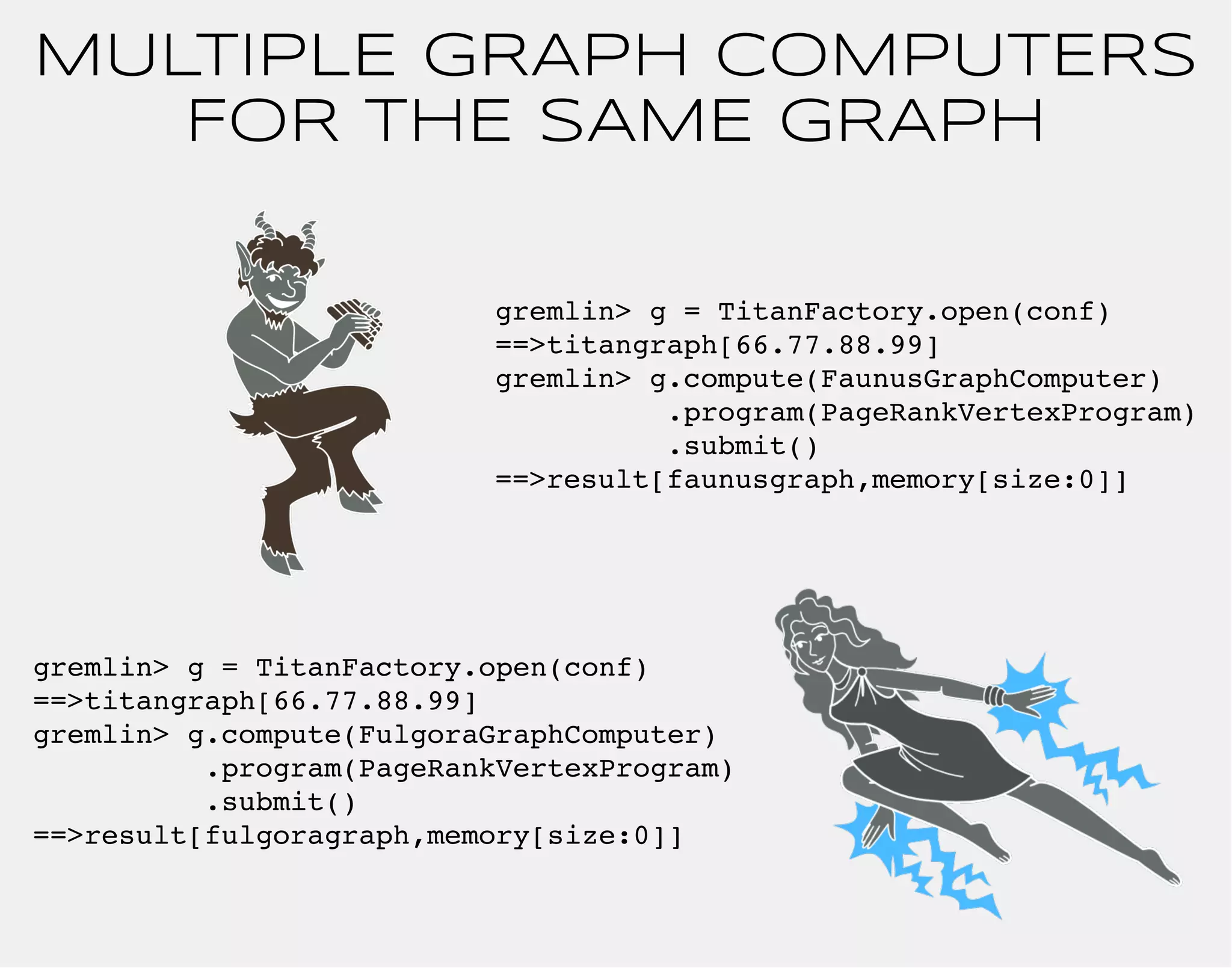 MULTIPLE GRAPH COMPUTERS 
FOR THE SAME GRAPH 
gremlin> g = TitanFactory.open(conf) 
==>titangraph[66.77.88.99] 
gremlin> g.compute(FaunusGraphComputer) 
.program(PageRankVertexProgram) 
.submit() 
==>result[faunusgraph,memory[size:0]] 
gremlin> g = TitanFactory.open(conf) 
==>titangraph[66.77.88.99] 
gremlin> g.compute(FulgoraGraphComputer) 
.program(PageRankVertexProgram) 
.submit() 
==>result[fulgoragraph,memory[size:0]] 
 