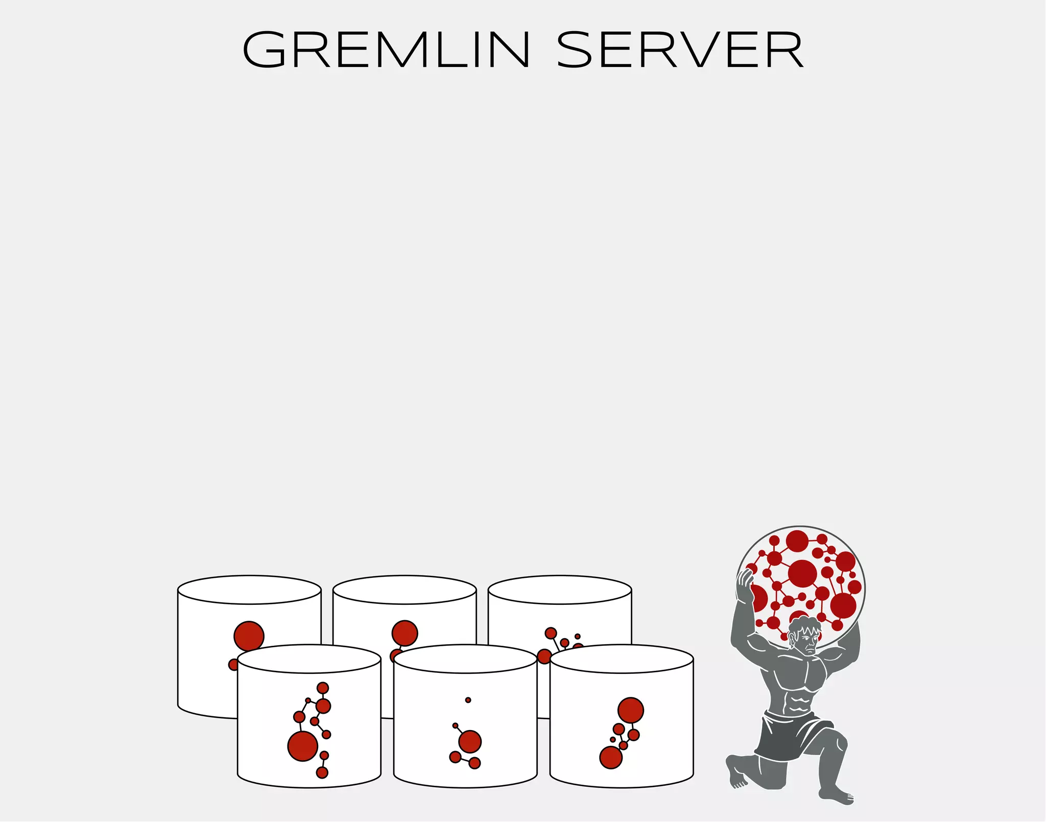 GREMLIN SERVER 
 