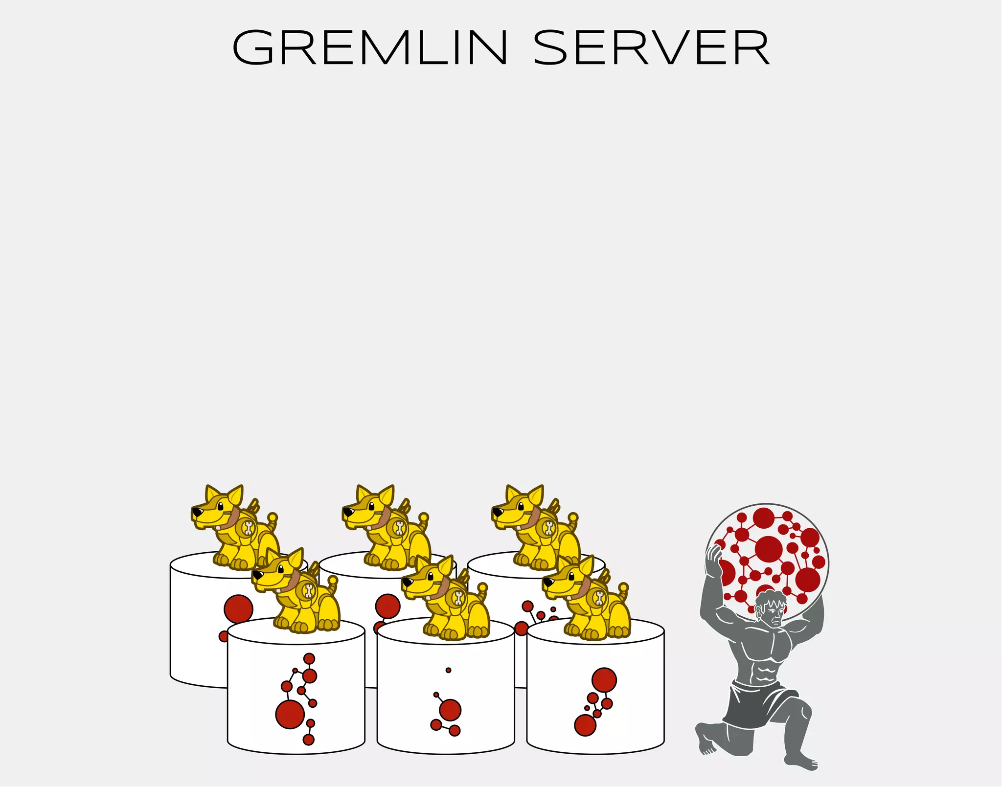 GREMLIN SERVER 
 