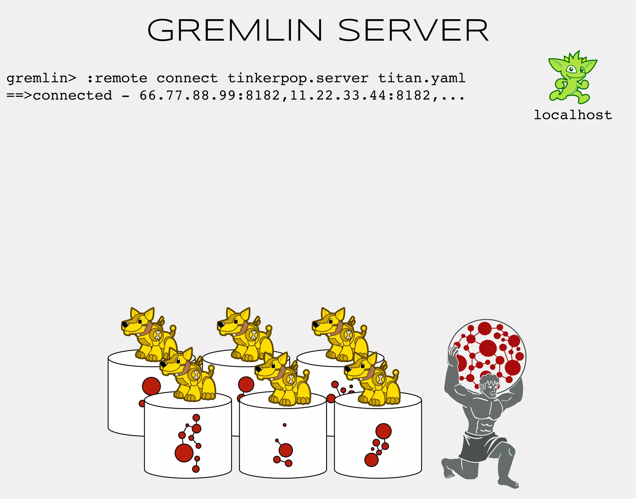 GREMLIN SERVER 
gremlin> :remote connect tinkerpop.server titan.yaml 
==>connected - 66.77.88.99:8182,11.22.33.44:8182,... 
localhost 
 