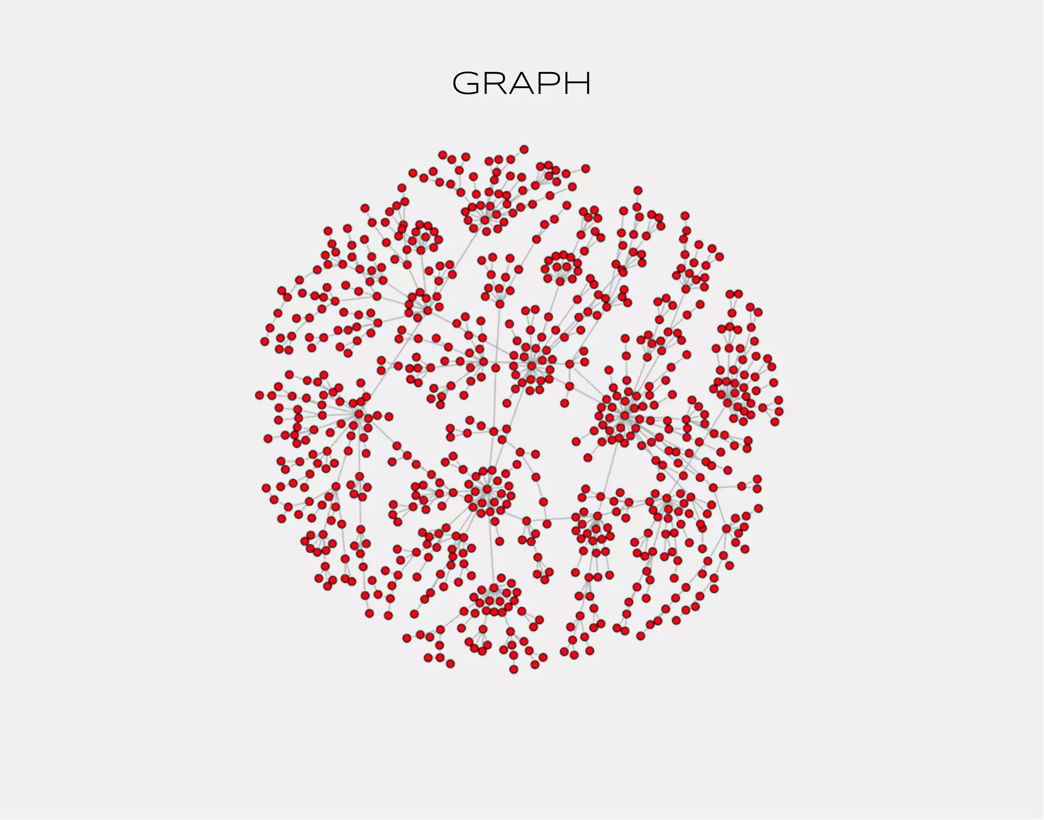GRAPH 
 
