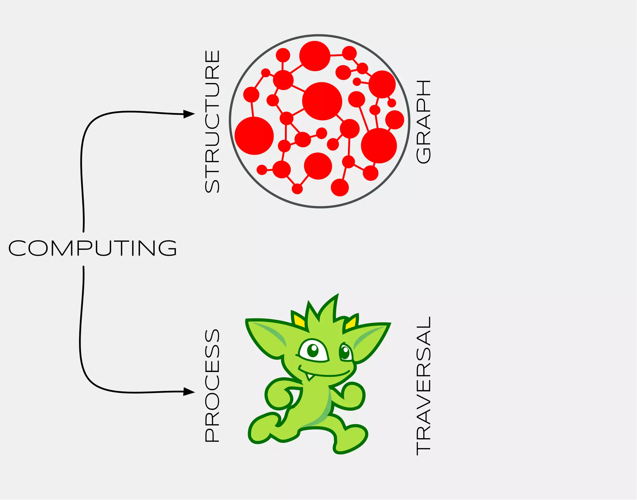 COMPUTING 
PROCESS STRUCTURE 
TRAVERSAL GRAPH 
 