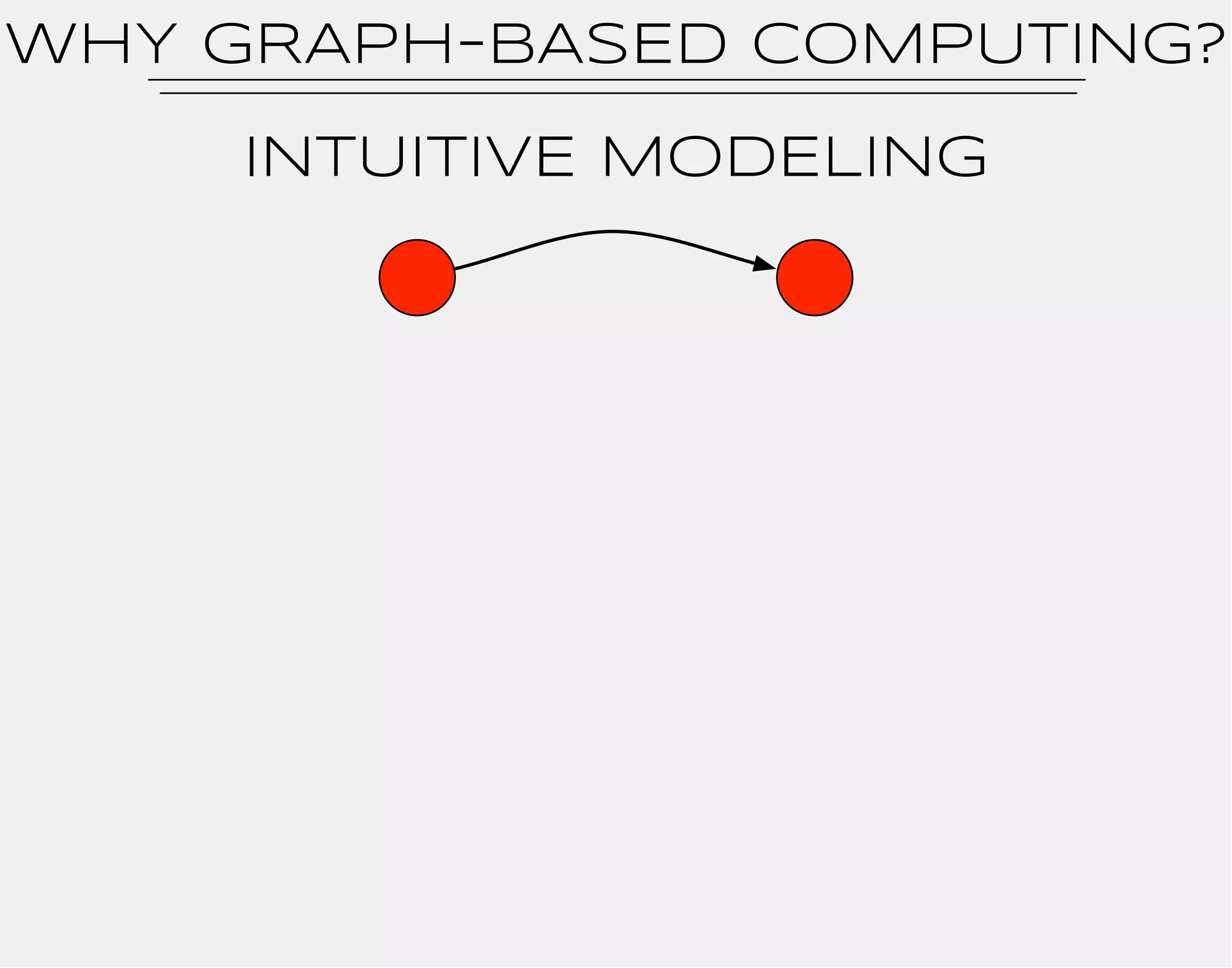 WhY GRAPH-BASED COMPUTING? 
INTUITIVE MODELING 
 