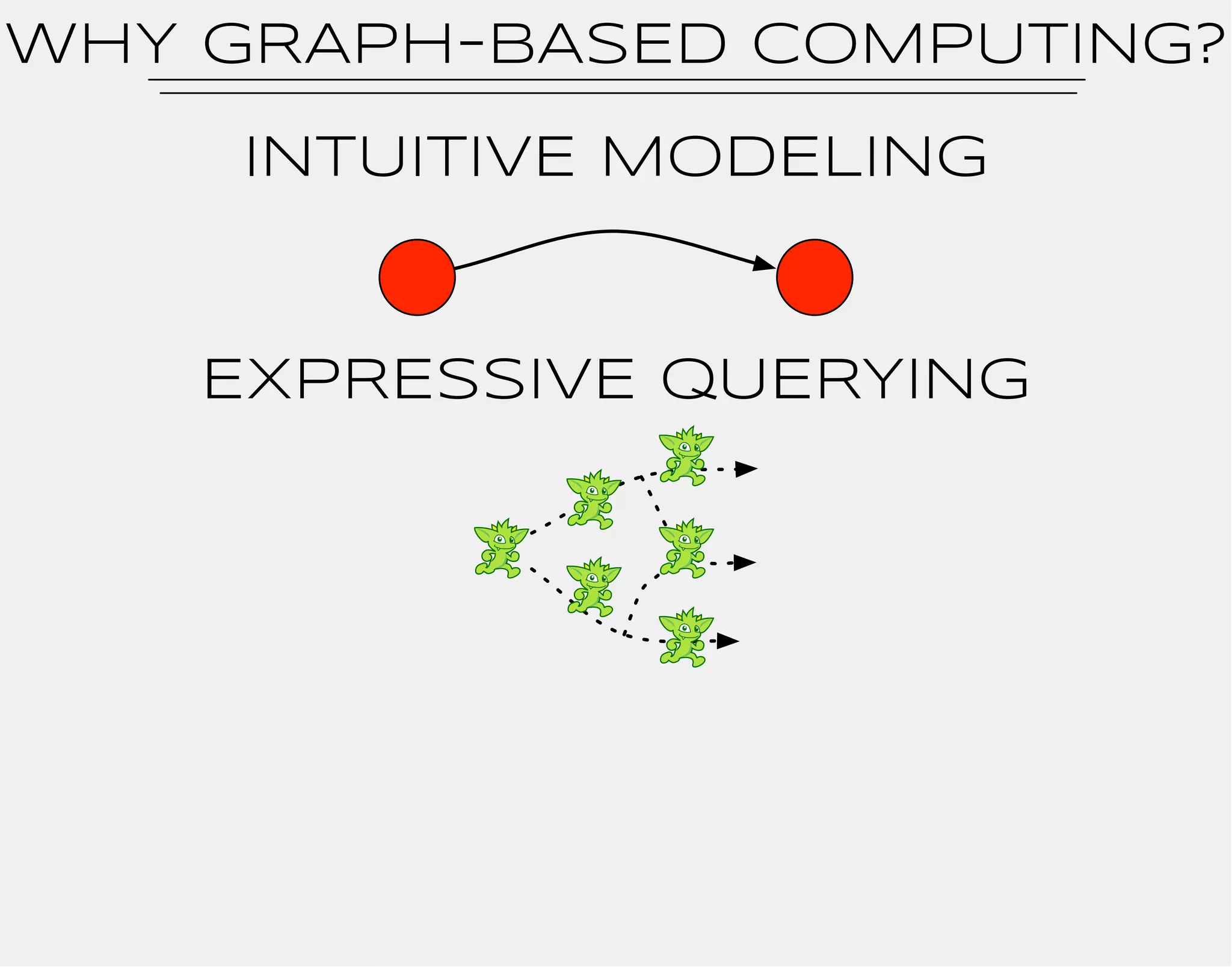 WhY GRAPH-BASED COMPUTING? 
INTUITIVE MODELING 
EXPRESSIVE QUERYING 
 