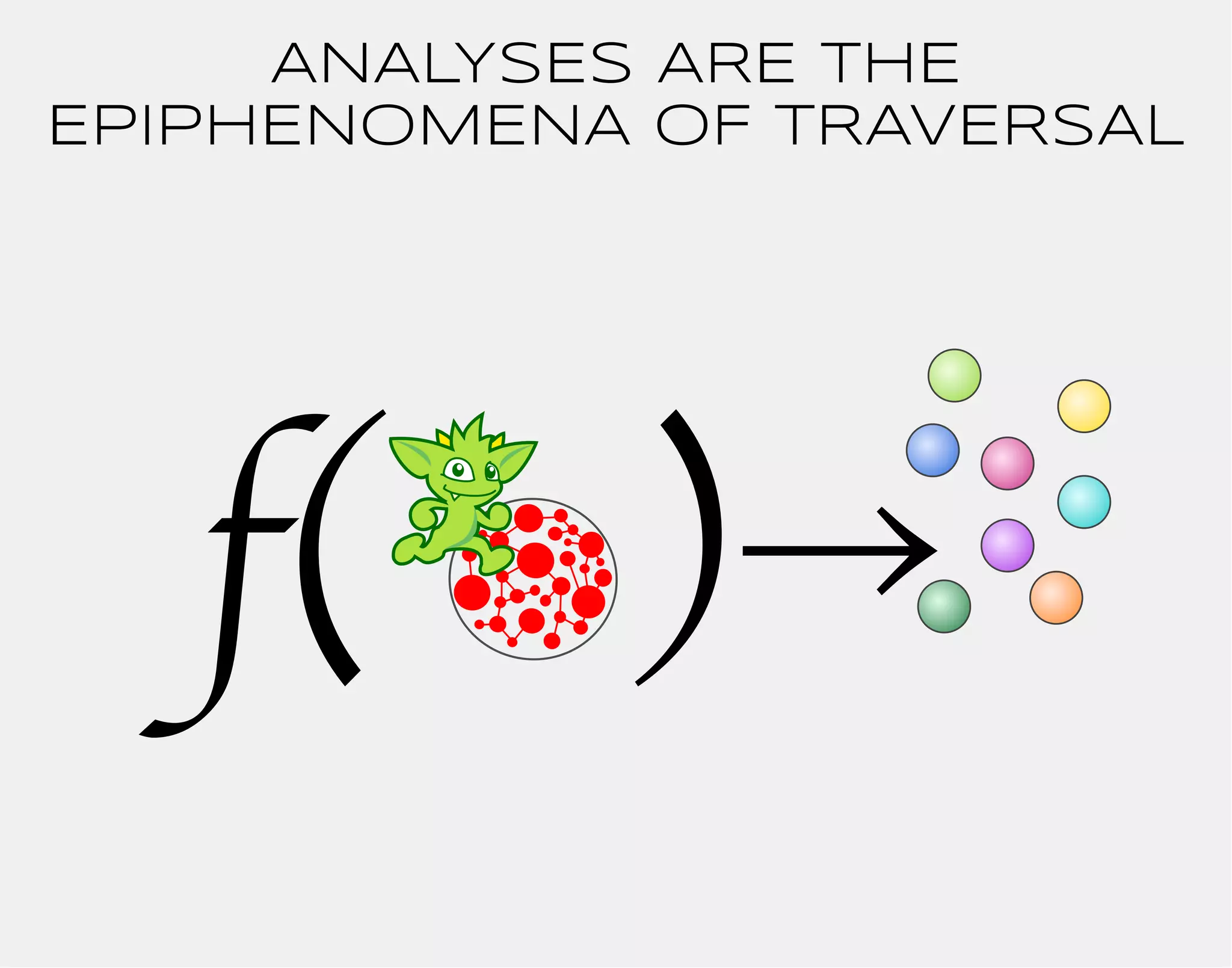 ANALYSES ARE THE 
EPIPHENOMENA OF TRAVERSAL 
f( )→ 
 