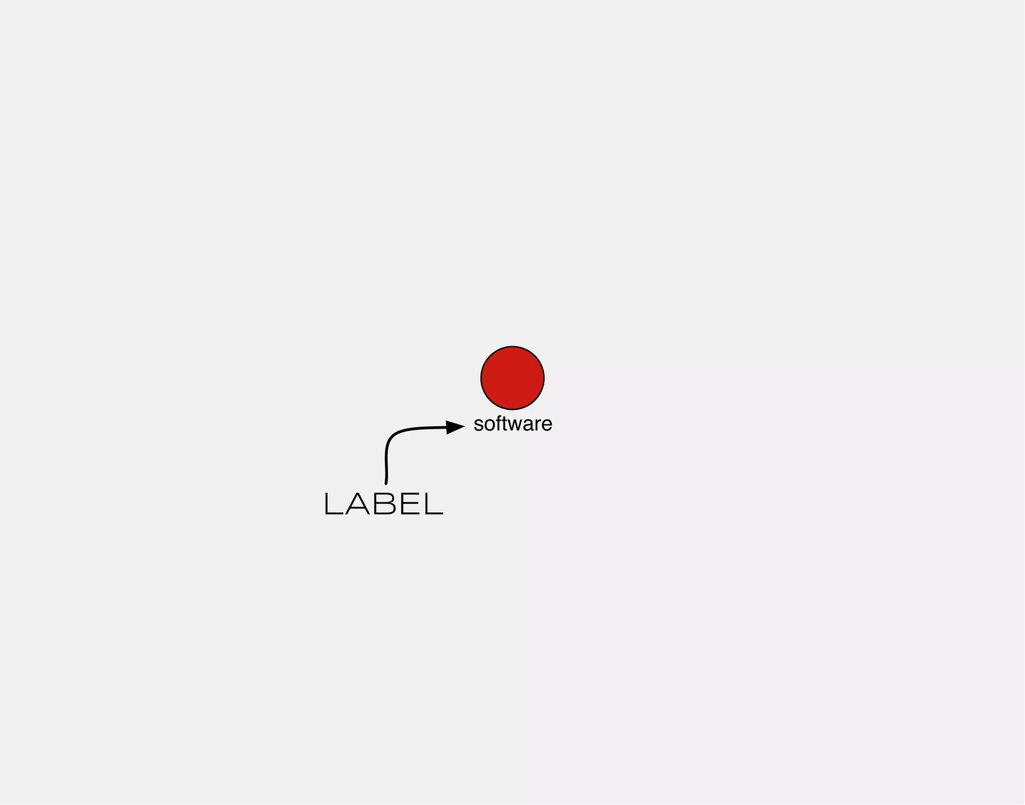 software 
LABEL 
 