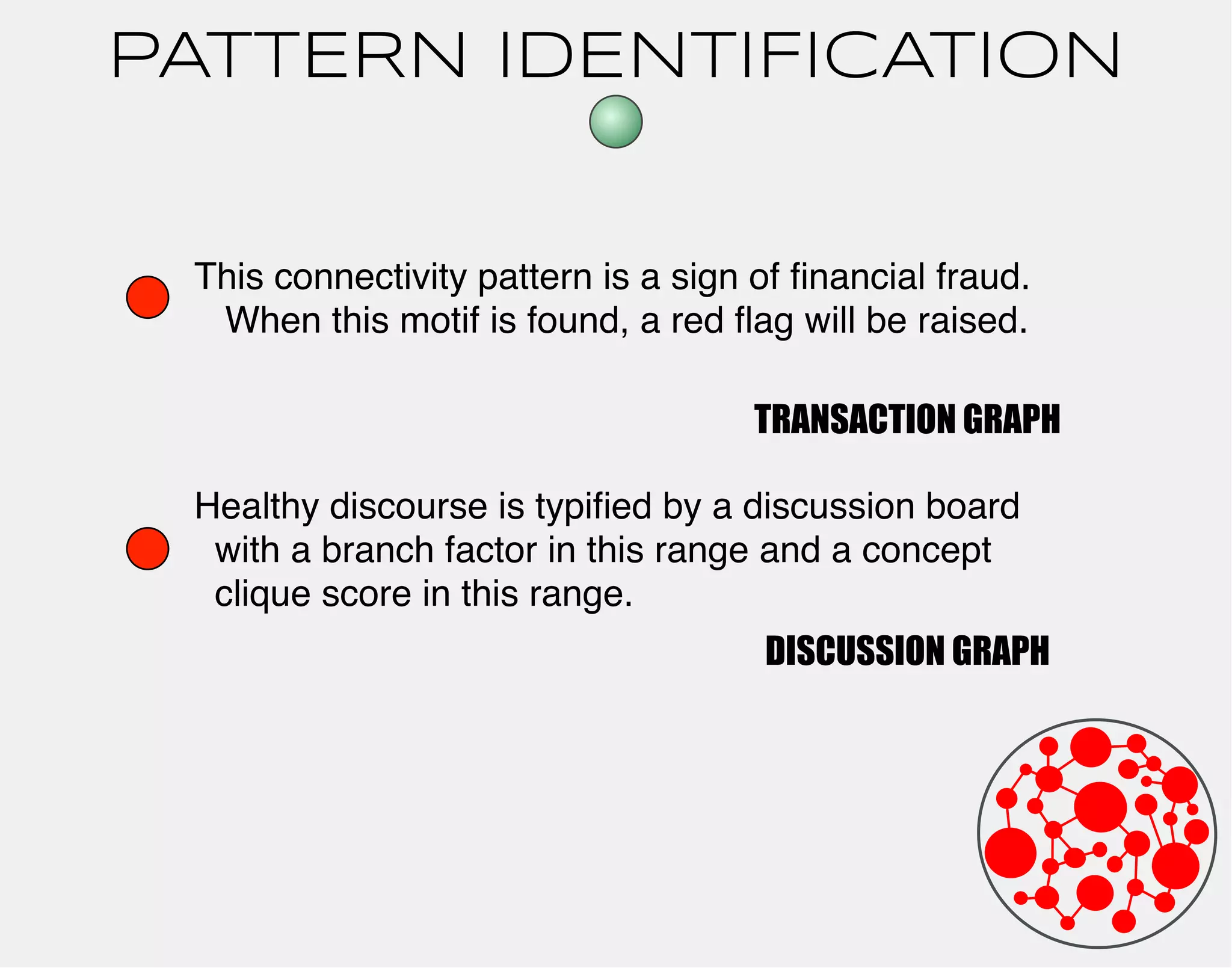 PATTERN IDENTIFICATION 
This connectivity pattern is a sign of financial fraud. 
When this motif is found, a red flag will be raised. 
TRANSACTION GRAPH 
Healthy discourse is typified by a discussion board 
with a branch factor in this range and a concept 
clique score in this range. 
DISCUSSION GRAPH 
 
