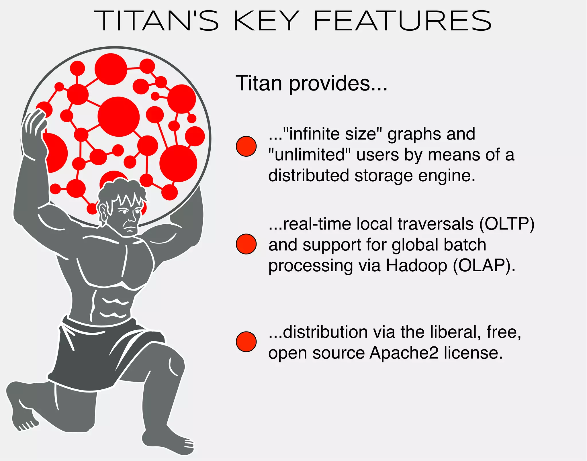 TITAN's KEY FEATURES 
Titan provides... 
..."infinite size" graphs and 
"unlimited" users by means of a 
distributed storage engine. 
...real-time local traversals (OLTP) 
and support for global batch 
processing via Hadoop (OLAP). 
...distribution via the liberal, free, 
open source Apache2 license. 
 
