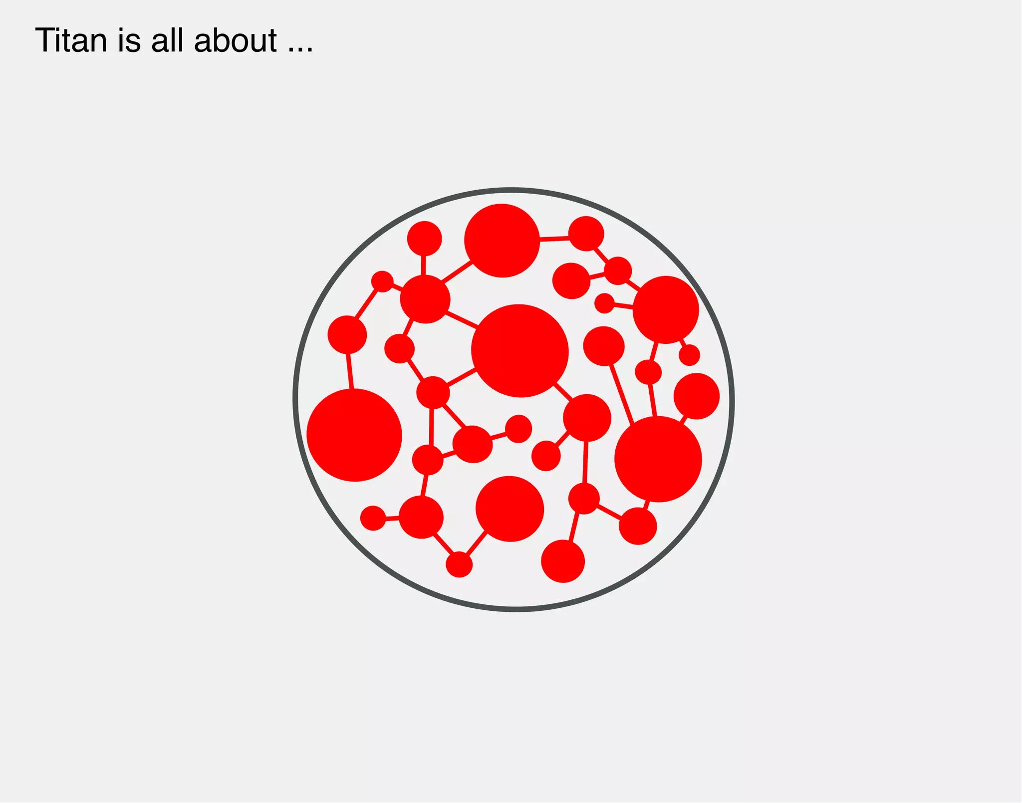 Titan is all about ... 
 