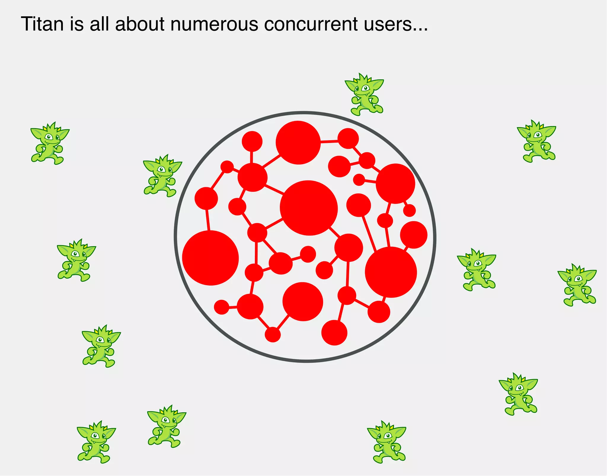 Titan is all about numerous concurrent users... 
 