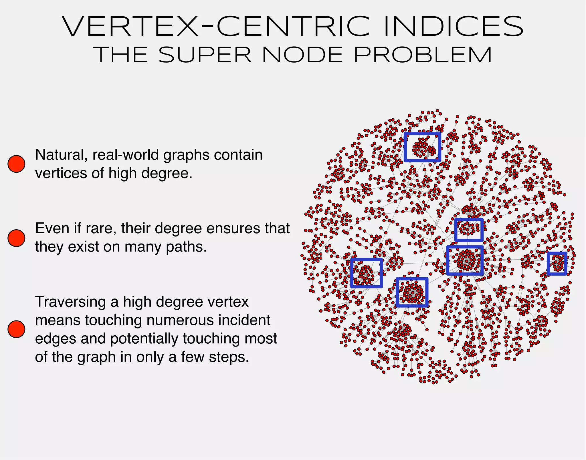 VERTEX-CENTRIC INDICES 
THE SUPER NODE PROBLEM 
Natural, real-world graphs contain 
vertices of high degree. 
Even if rare, their degree ensures that 
they exist on many paths. 
Traversing a high degree vertex 
means touching numerous incident 
edges and potentially touching most 
of the graph in only a few steps. 
 