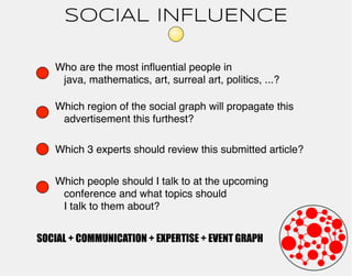 SOCIAL INFLUENCE 
Who are the most influential people in 
java, mathematics, art, surreal art, politics, ...? 
Which regio...