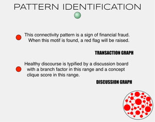 PATTERN IDENTIFICATION 
This connectivity pattern is a sign of financial fraud. 
When this motif is found, a red flag will...