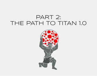 PART 2: 
THE PATH TO TITAN 1.0 
 