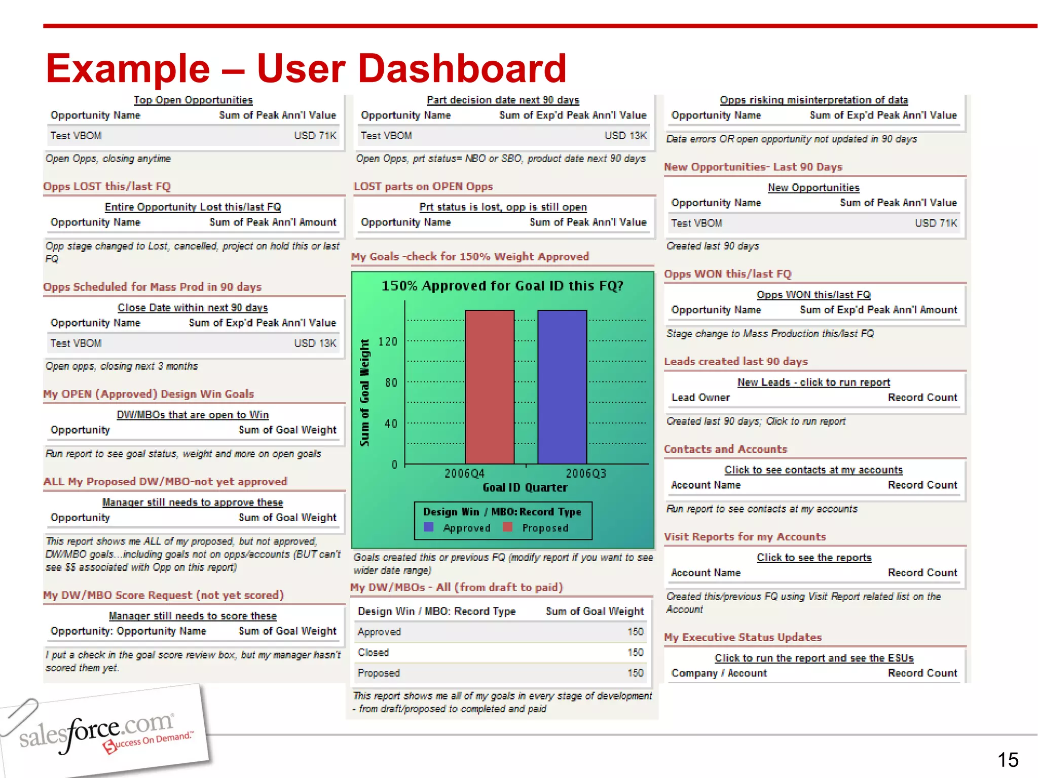 Example – User Dashboard 