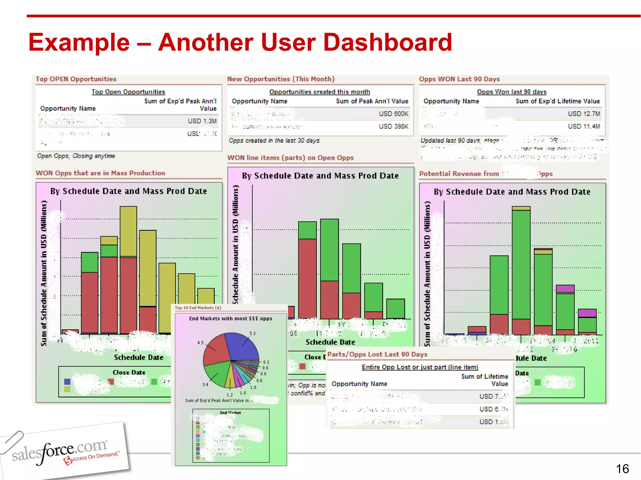 Example – Another User Dashboard 