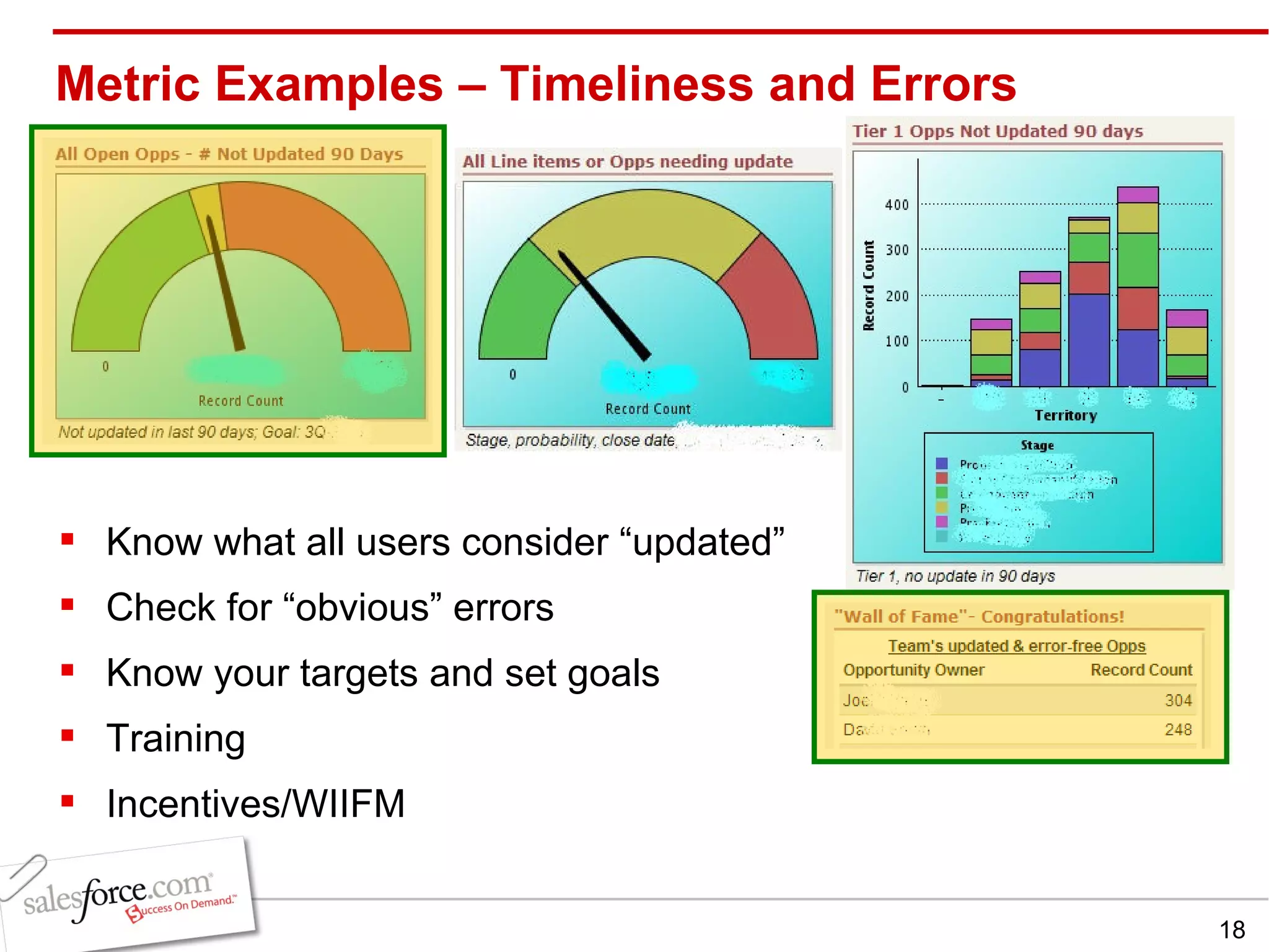 Metric Examples – Timeliness and Errors  Know what all users consider “updated” Check for “obvious” errors Know your targets and set goals Training Incentives/WIIFM 