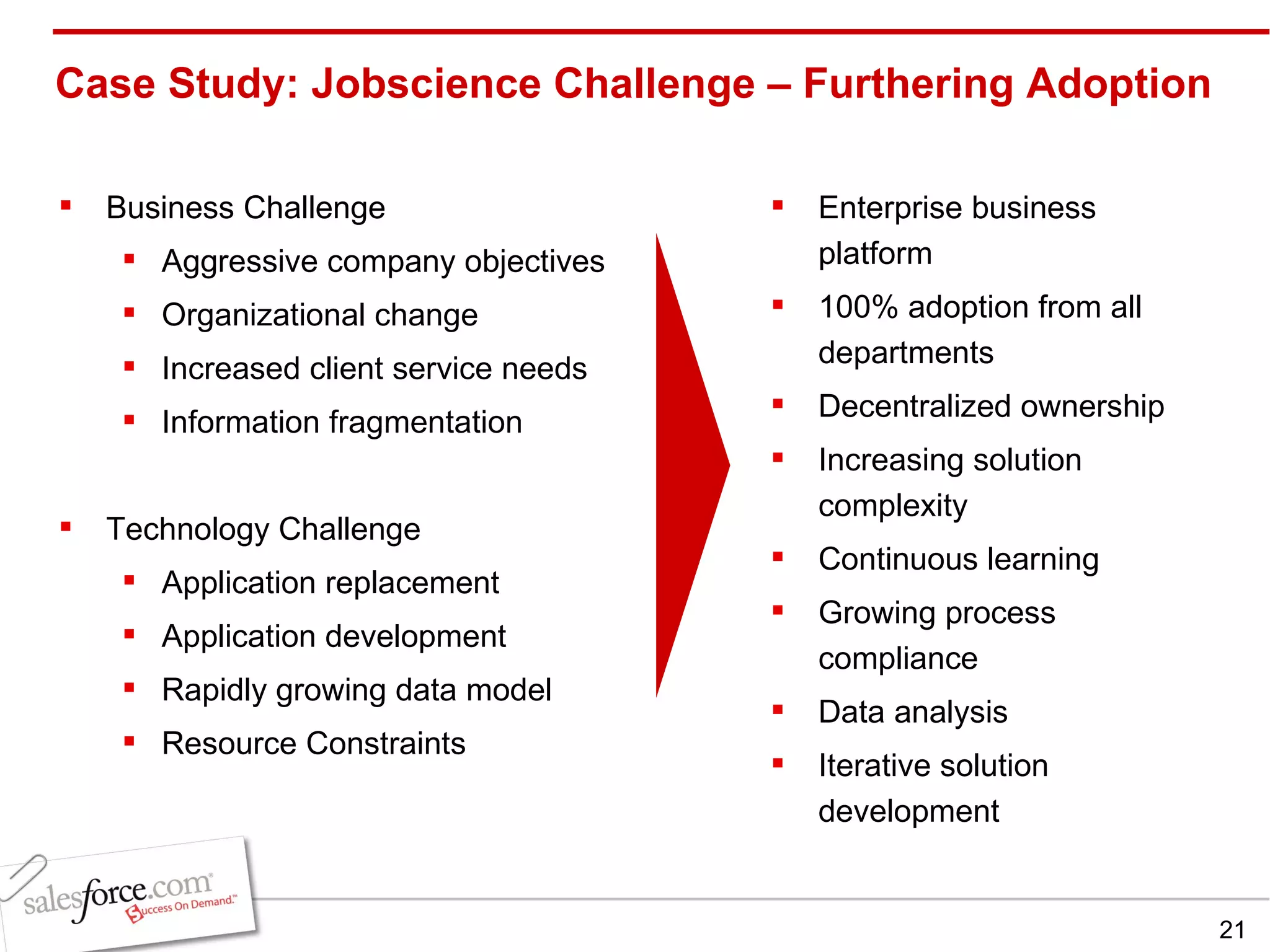 Case Study: Jobscience Challenge – Furthering Adoption Business Challenge Aggressive company objectives Organizational change Increased client service needs Information fragmentation Technology Challenge Application replacement Application development Rapidly growing data model Resource Constraints Enterprise business platform 100% adoption from all departments Decentralized ownership Increasing solution complexity Continuous learning Growing process compliance Data analysis Iterative solution development 