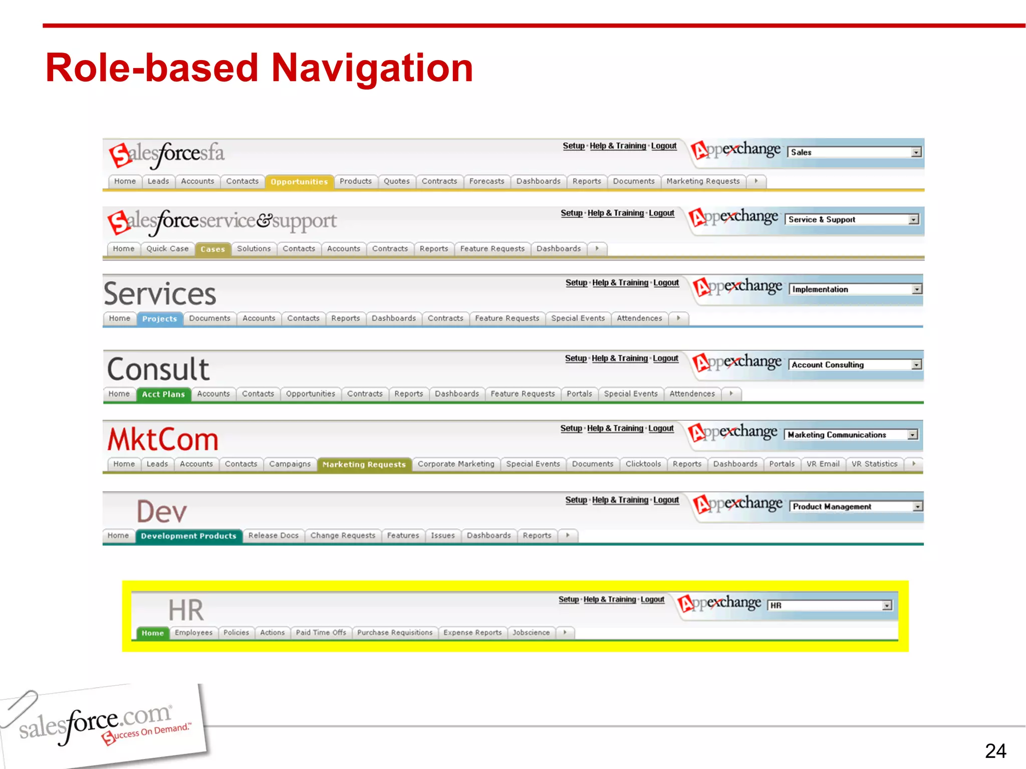 Role-based Navigation 