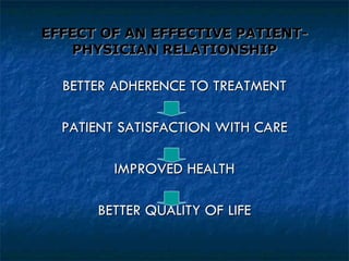 EFFECT OF AN EFFECTIVE PATIENT-PHYSICIAN RELATIONSHIP BETTER ADHERENCE TO TREATMENT PATIENT SATISFACTION WITH CARE IMPROVED HEALTH BETTER QUALITY OF LIFE 