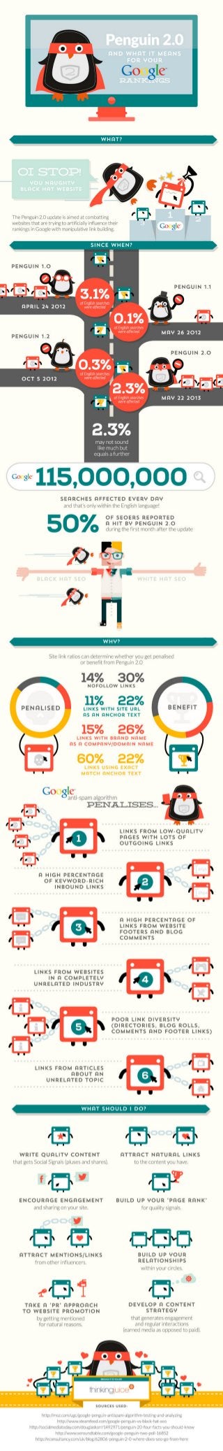 The Penguin 2.0 and What It Means For Your Google Ranking